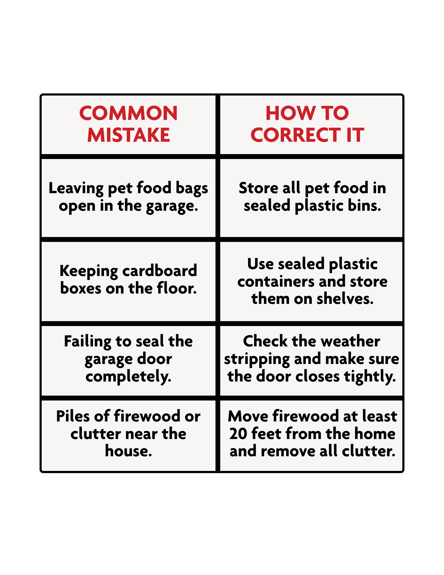 Chart showing winter pest prevention tips that support rodent control in Raleigh NC.
